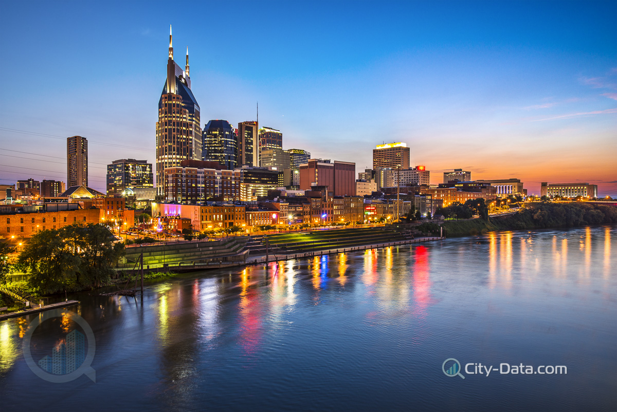 Nashville panorama