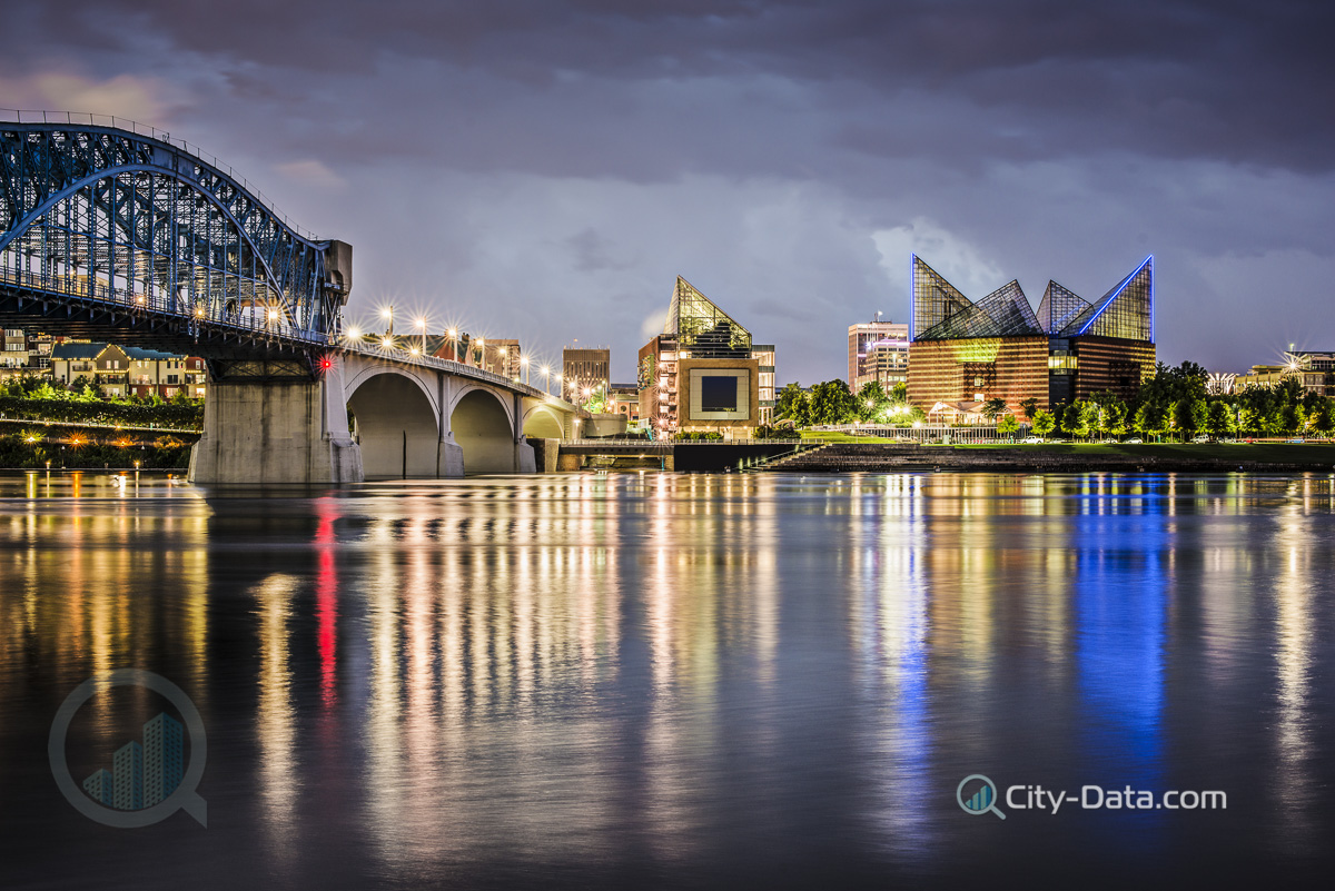 Chattanooga, tennessee, usa downtown across the tennessee river. 
