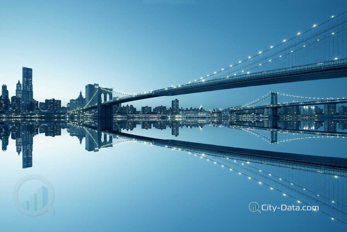 New york city manhattan skyline and brooklyn bridge 